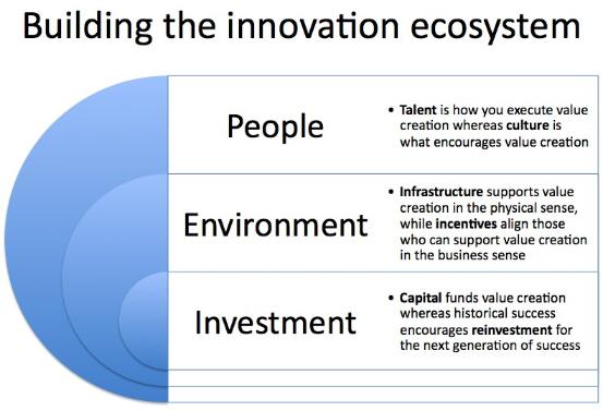 Building the innovation ecosystem.jpg